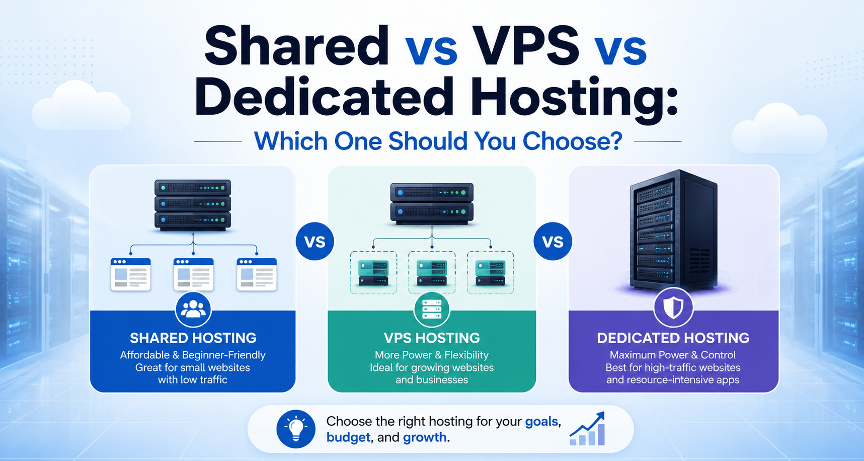 Shared vs VPS vs Dedicated Hosting: Which One Should You Choose?